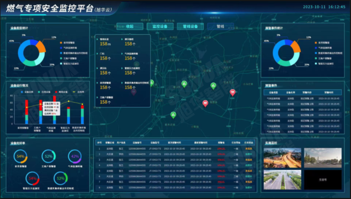 科技护航 安全无忧：燃气管网安全运行监测解决方案